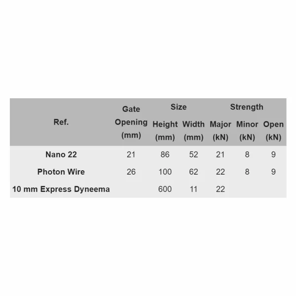 Camp Mach Express Dyneema 60 Cm 4 Pack 4