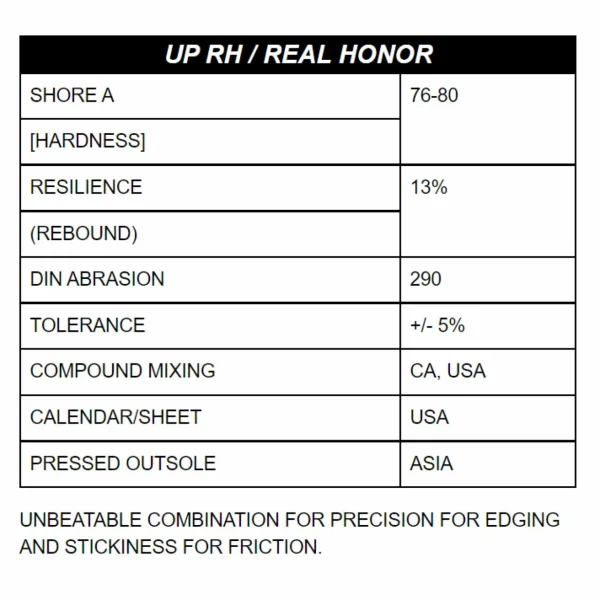 Unparallel Up Rise Pro 8